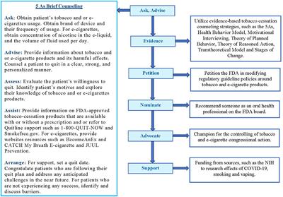 Frontiers Smoking Vaping and the Benefits Cessation in Times